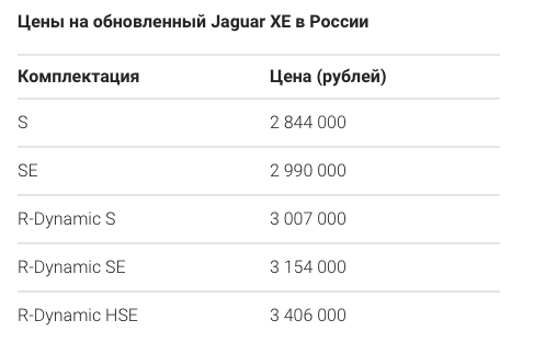 <br />
В России открыт прием заказов на обновленный Jaguar XE<br />
